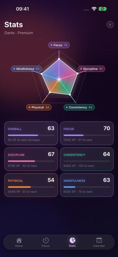 RiseArc Stats with a five-color radar chart and individual attribute cards